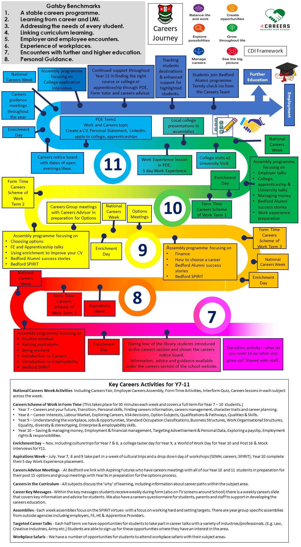 Careers Journey